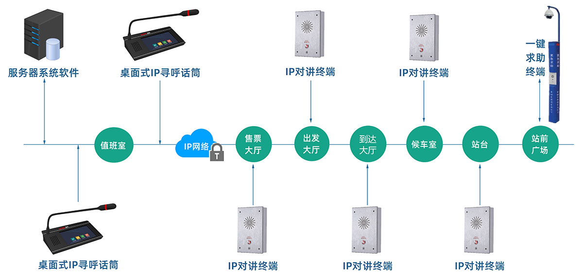 車站公共廣播系統(tǒng)圖