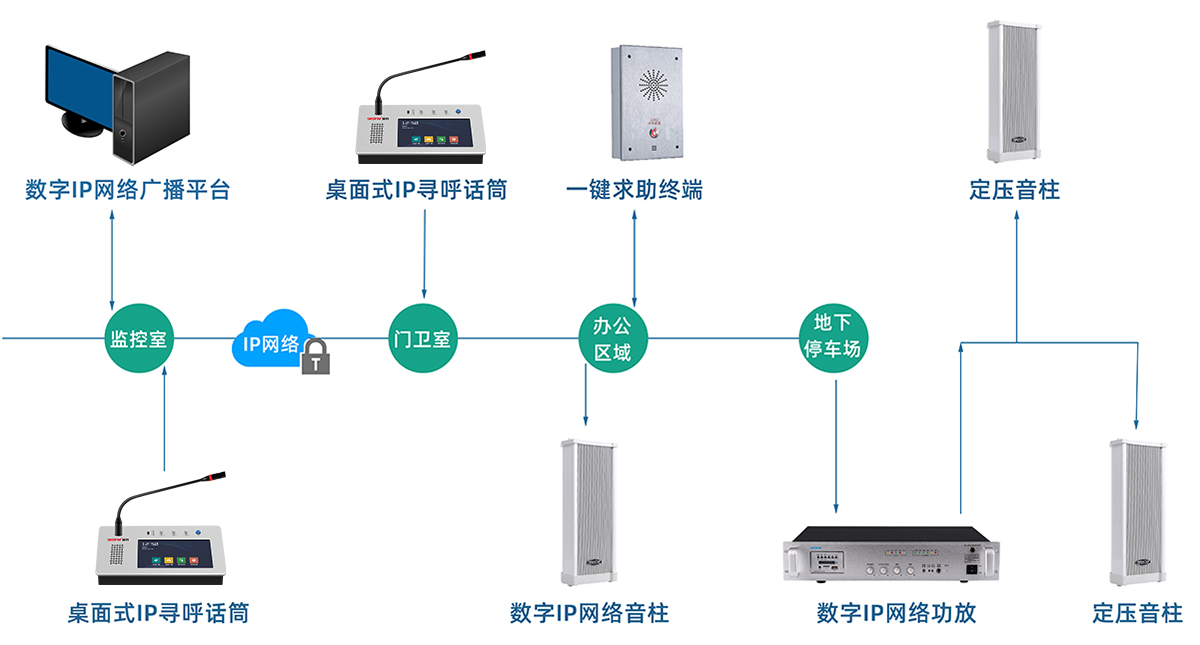 寫字樓IP廣播