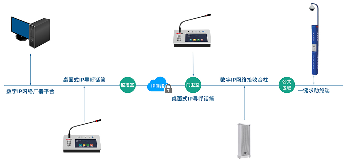 小區(qū)數(shù)字IP網(wǎng)絡廣播