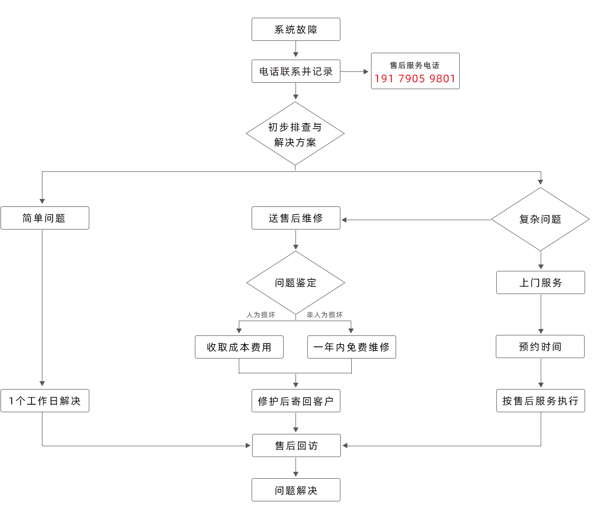 農村廣播村村響